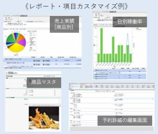 レポート・項目カスタマイズ レポート・項目カスタマイズ