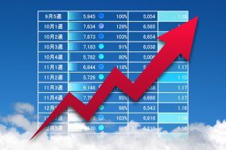 経営改革支援サービス 経営改革支援サービス