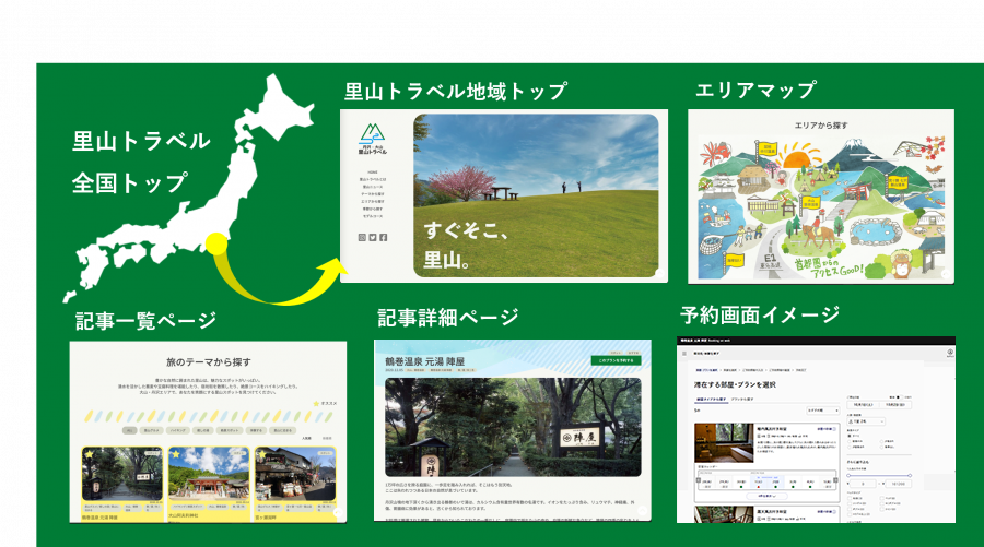 里山トラベル